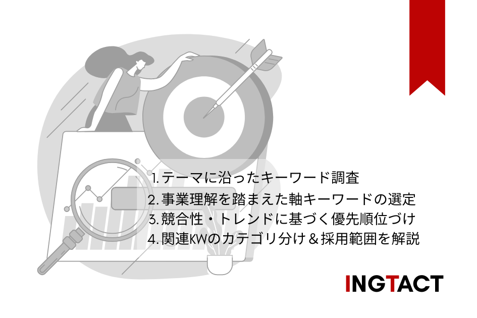 イングタクトのキーワード戦略サービス